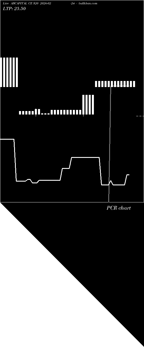  option chart ABCAPITAL CE 320 2026-02-24 