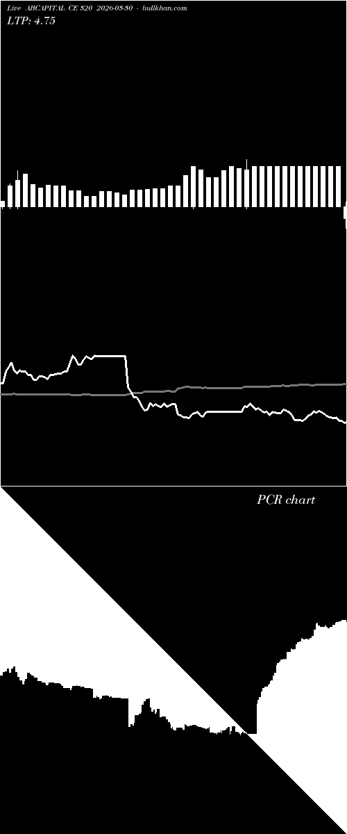  option chart ABCAPITAL CE 320 2026-03-30 