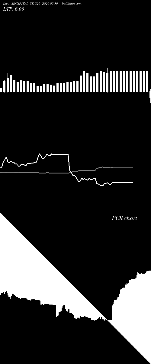  option chart ABCAPITAL CE 320 2026-03-30 