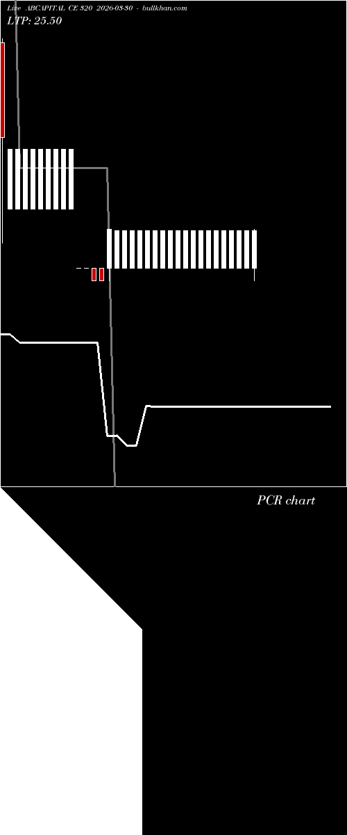 option chart ABCAPITAL CE 320 2026-03-30 