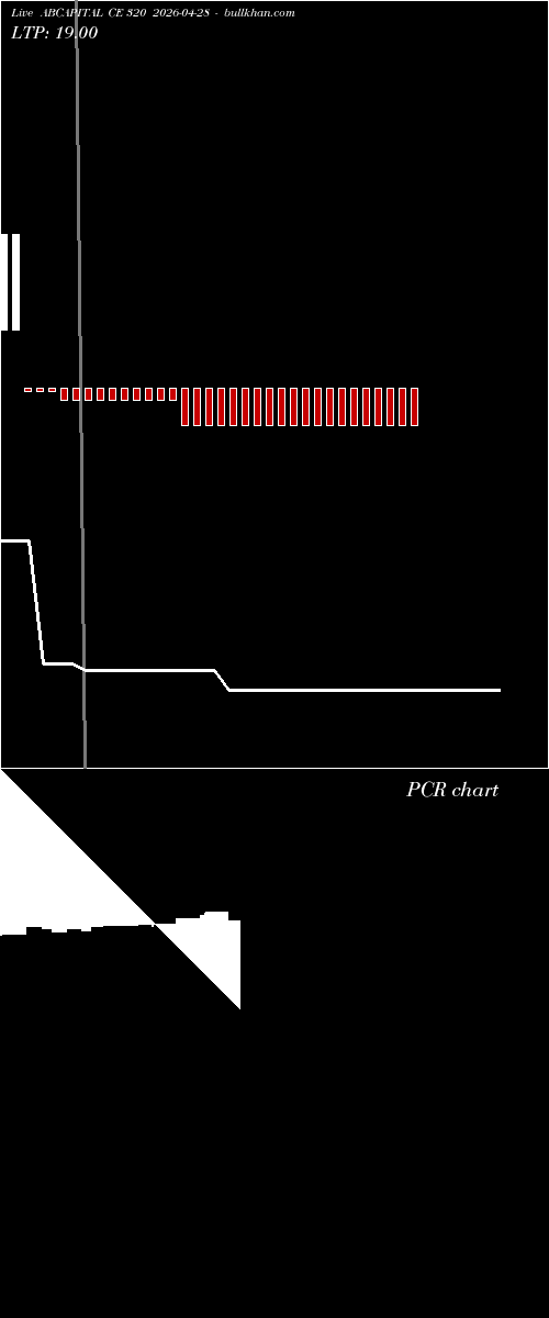  option chart ABCAPITAL CE 320 2026-04-28 