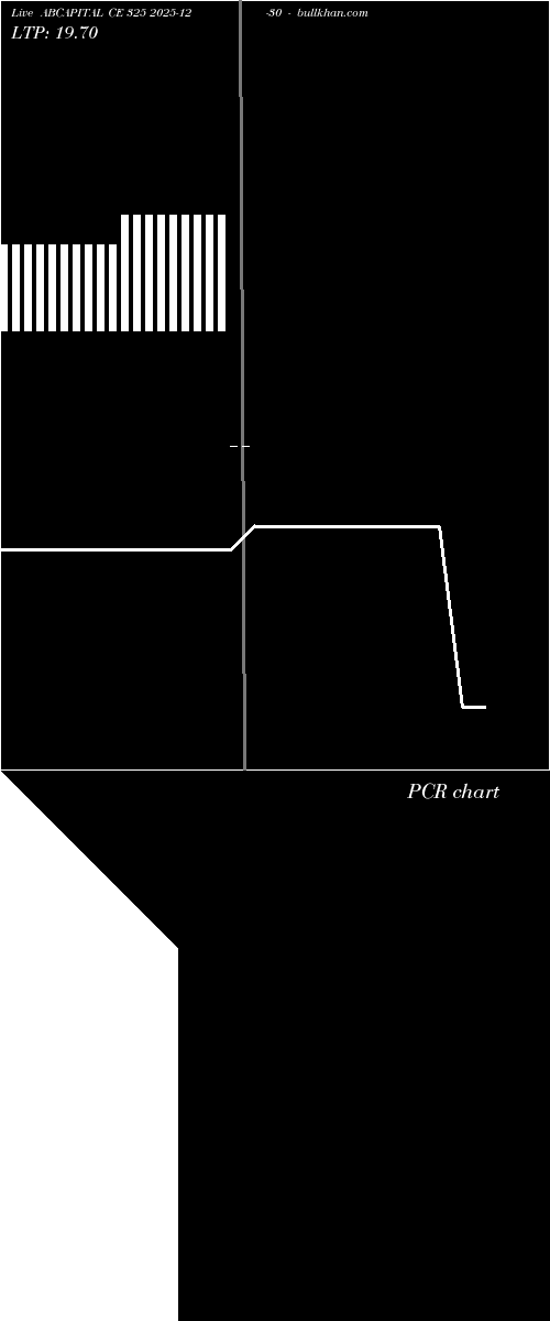  option chart ABCAPITAL CE 325 2025-12-30 