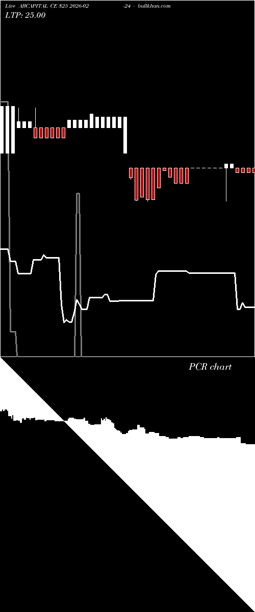  option chart ABCAPITAL CE 325 2026-02-24 