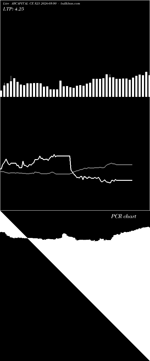  option chart ABCAPITAL CE 325 2026-03-30 