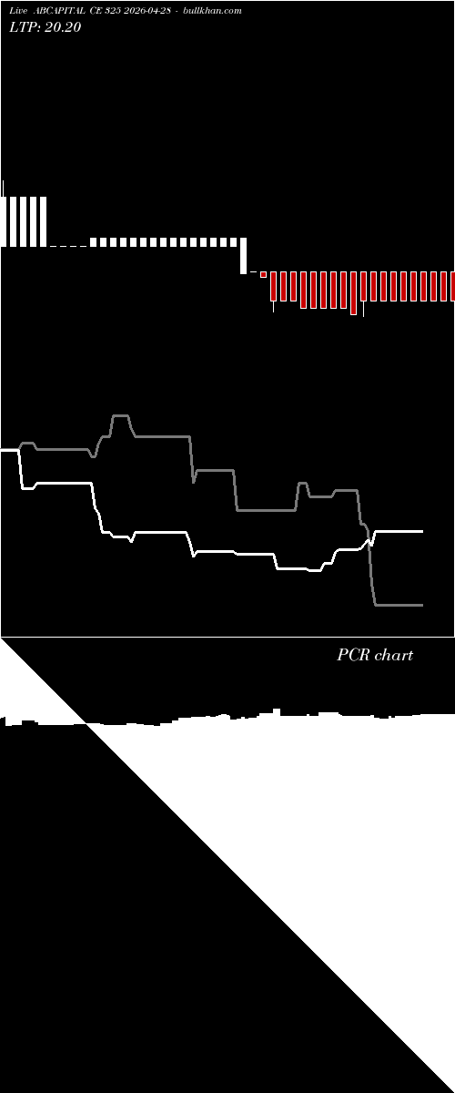  option chart ABCAPITAL CE 325 2026-04-28 
