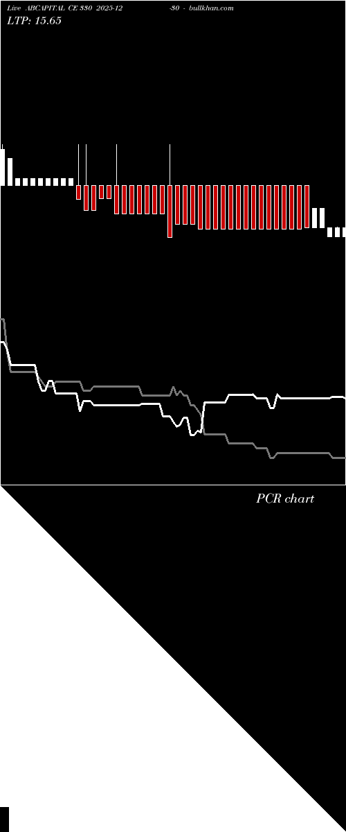  option chart ABCAPITAL CE 330 2025-12-30 