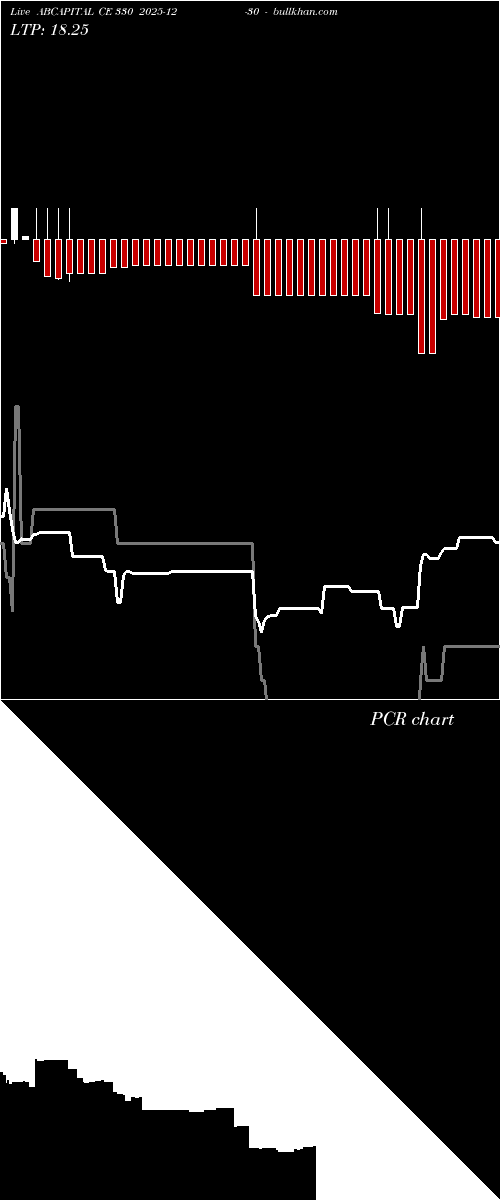  option chart ABCAPITAL CE 330 2025-12-30 