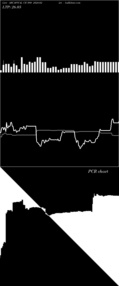  option chart ABCAPITAL CE 330 2026-02-24 