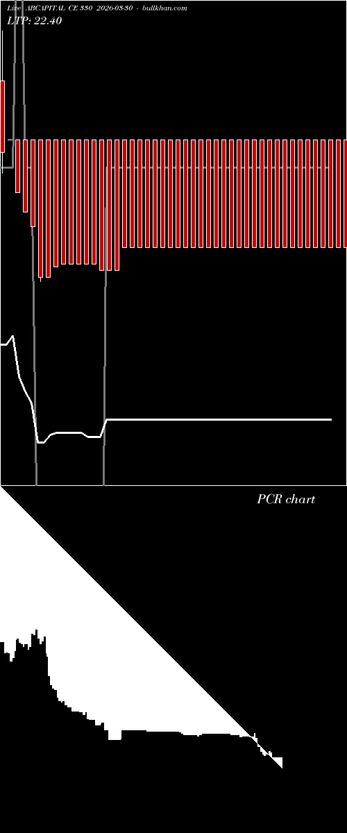  option chart ABCAPITAL CE 330 2026-03-30 