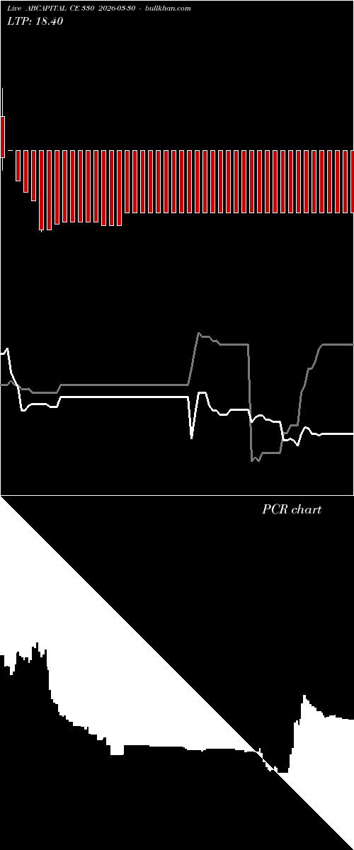  option chart ABCAPITAL CE 330 2026-03-30 