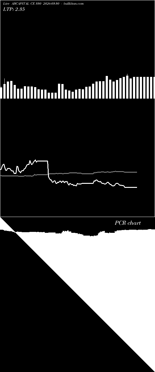  option chart ABCAPITAL CE 330 2026-03-30 