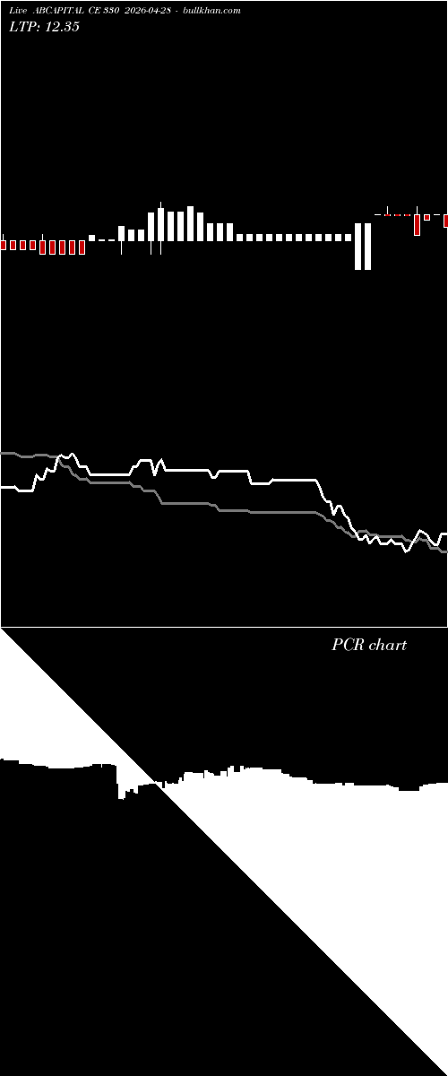  option chart ABCAPITAL CE 330 2026-04-28 