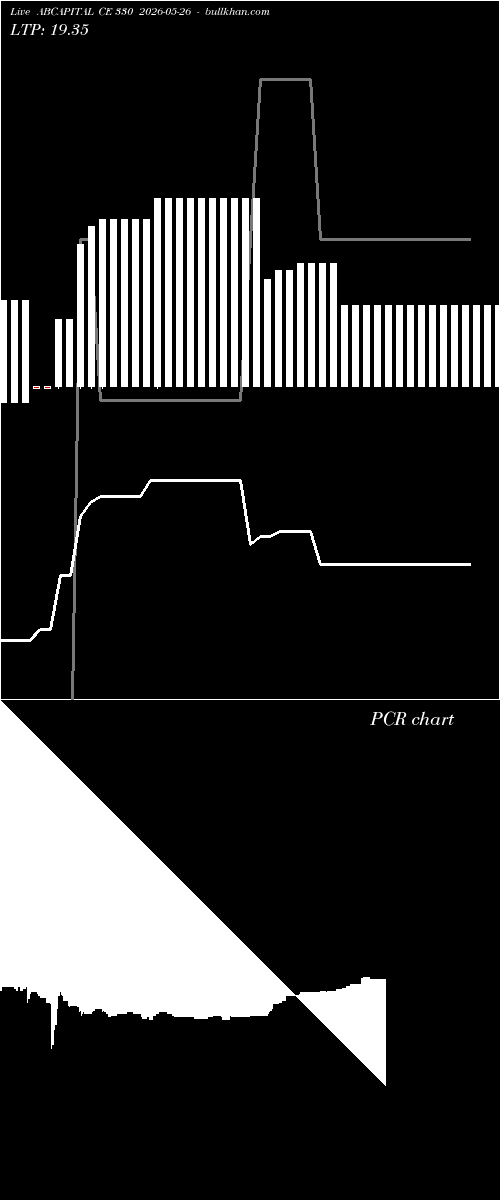  option chart ABCAPITAL CE 330 2026-05-26 