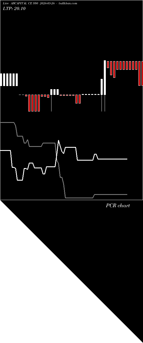  option chart ABCAPITAL CE 330 2026-05-26 
