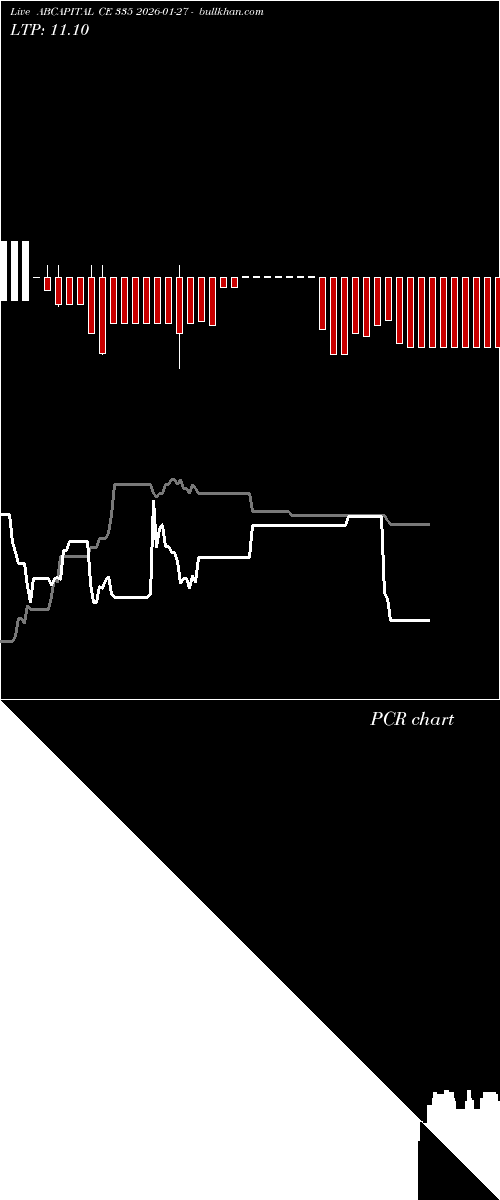  option chart ABCAPITAL CE 335 2026-01-27 