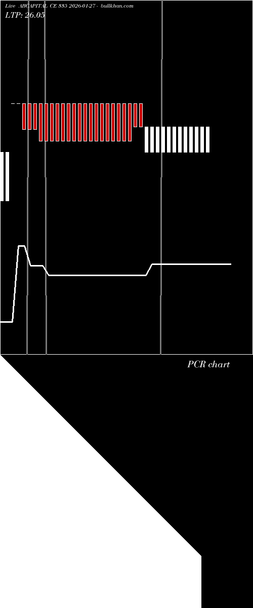  option chart ABCAPITAL CE 335 2026-01-27 