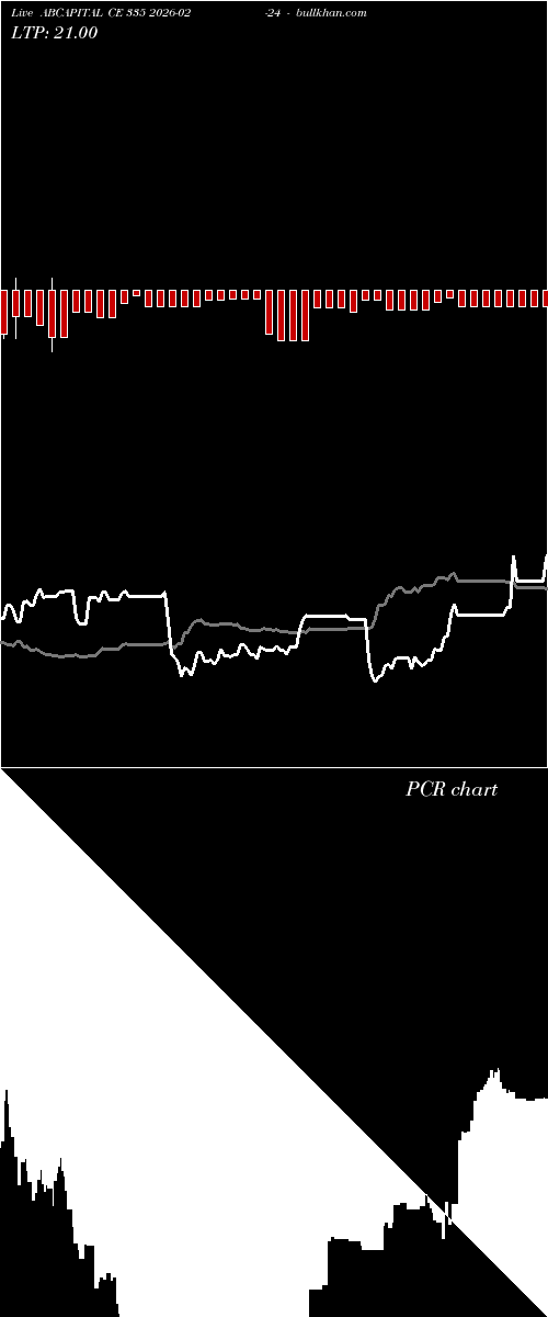  option chart ABCAPITAL CE 335 2026-02-24 