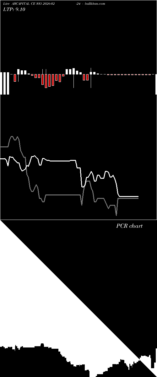  option chart ABCAPITAL CE 335 2026-02-24 