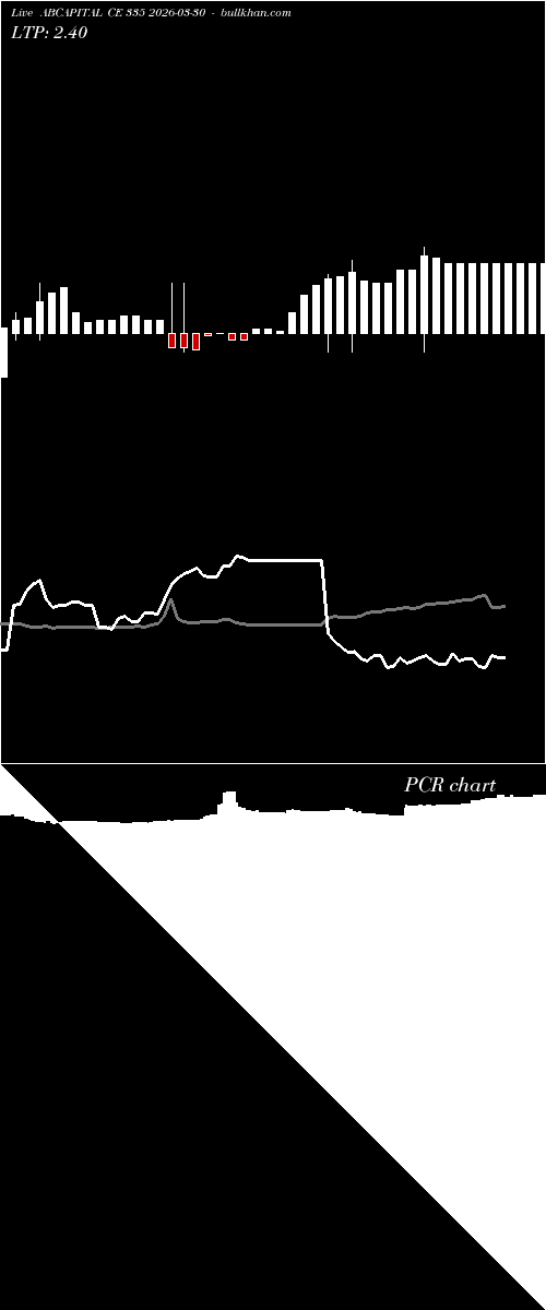  option chart ABCAPITAL CE 335 2026-03-30 