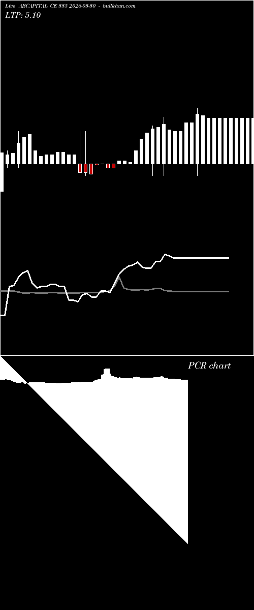  option chart ABCAPITAL CE 335 2026-03-30 