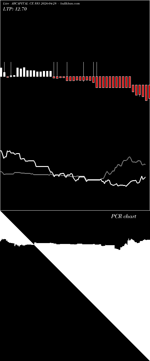  option chart ABCAPITAL CE 335 2026-04-28 
