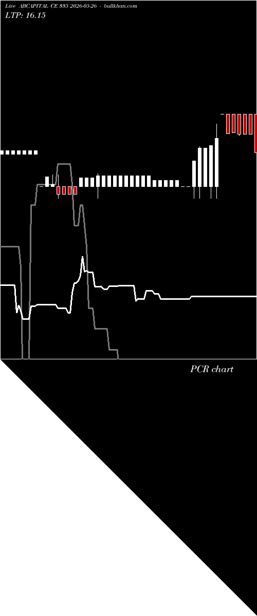  option chart ABCAPITAL CE 335 2026-05-26 