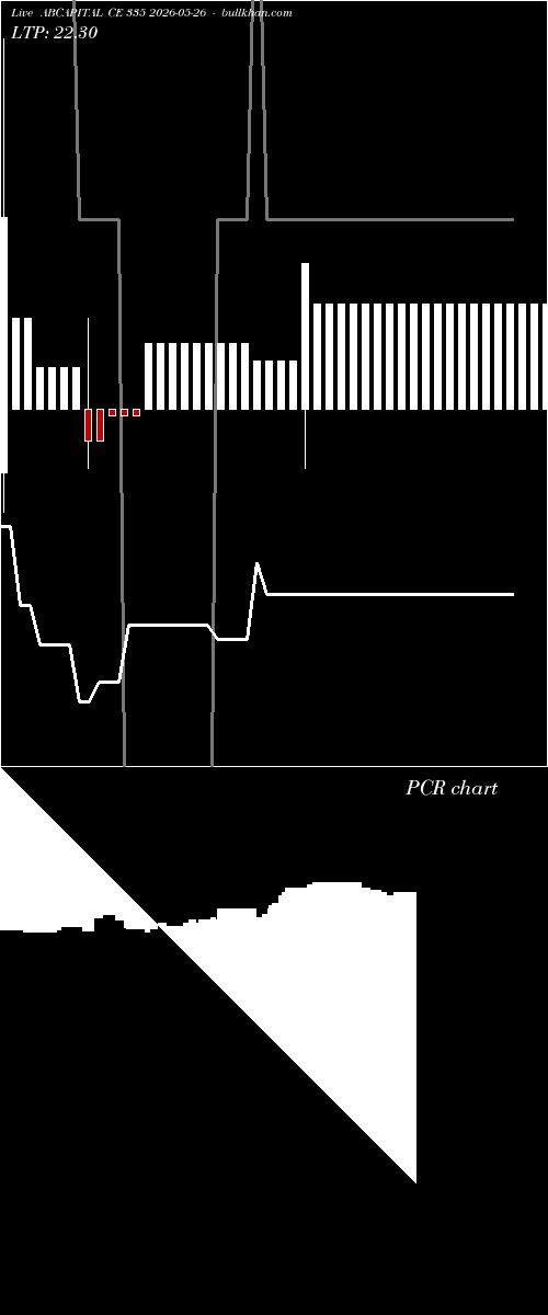  option chart ABCAPITAL CE 335 2026-05-26 