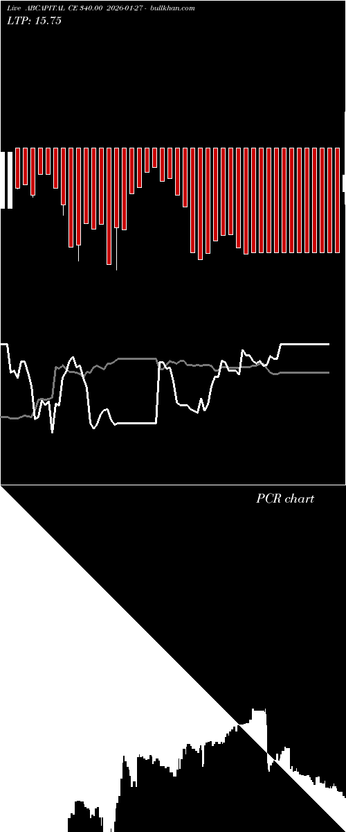  option chart ABCAPITAL CE 340.00 2026-01-27 