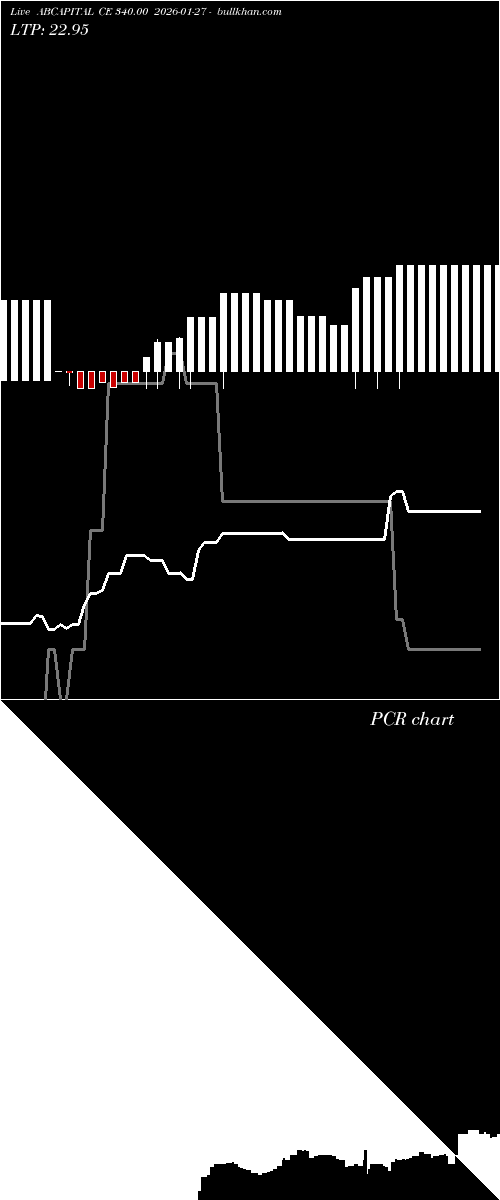  option chart ABCAPITAL CE 340.00 2026-01-27 