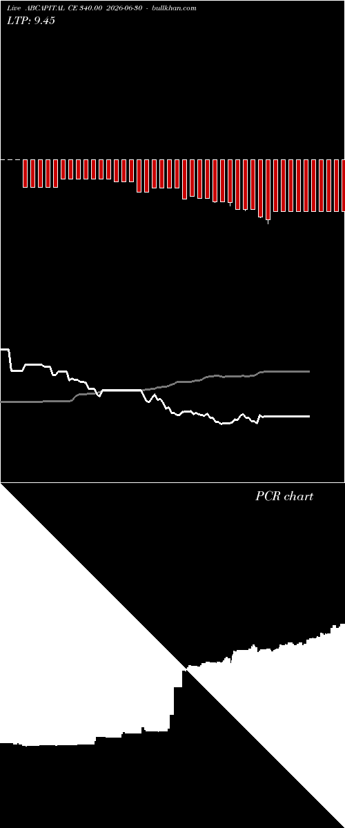  option chart ABCAPITAL CE 340.00 2026-06-30 