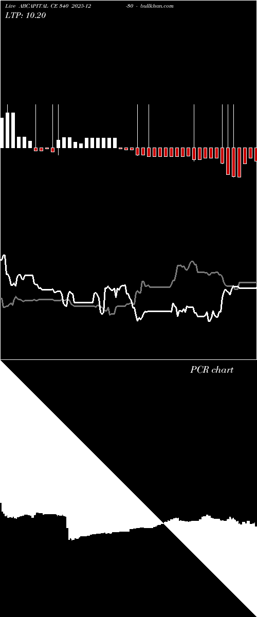  option chart ABCAPITAL CE 340 2025-12-30 