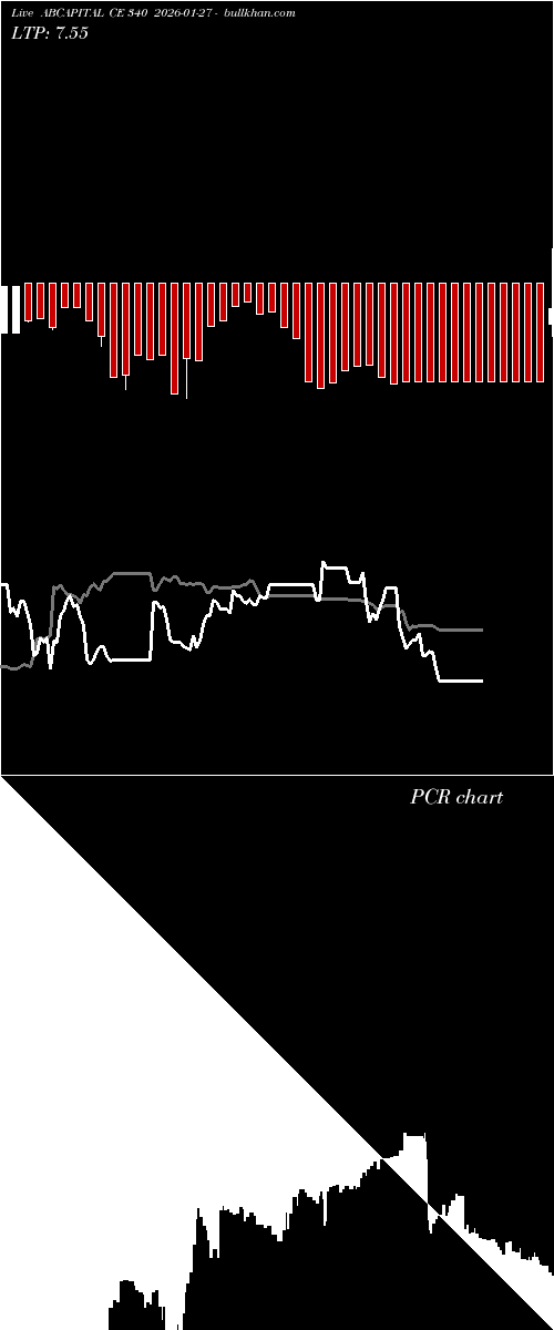  option chart ABCAPITAL CE 340 2026-01-27 