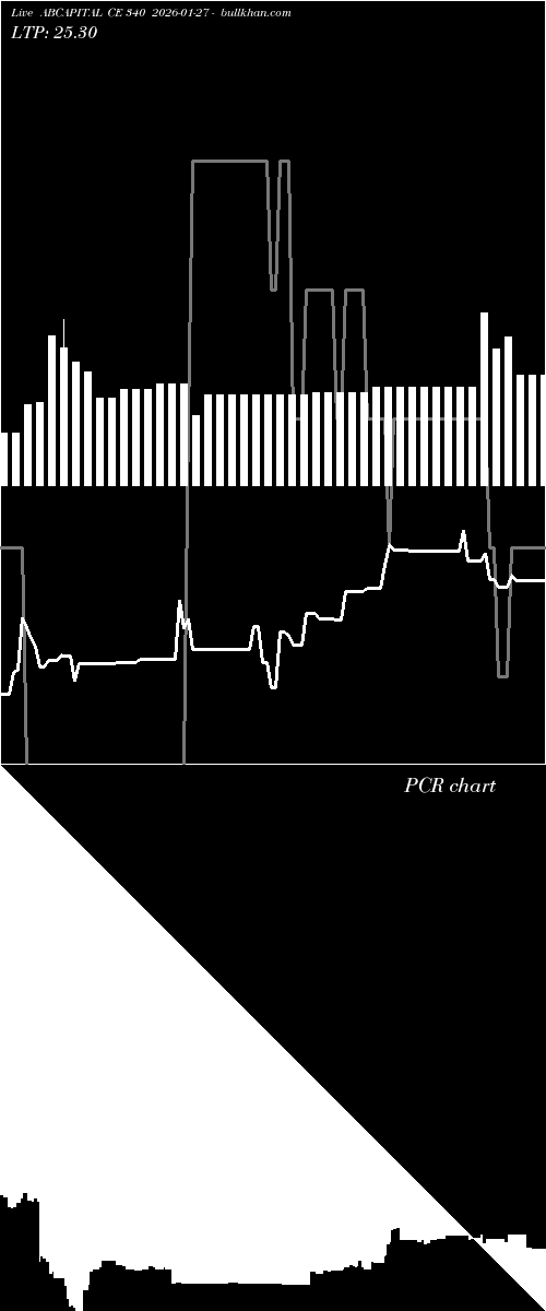  option chart ABCAPITAL CE 340 2026-01-27 