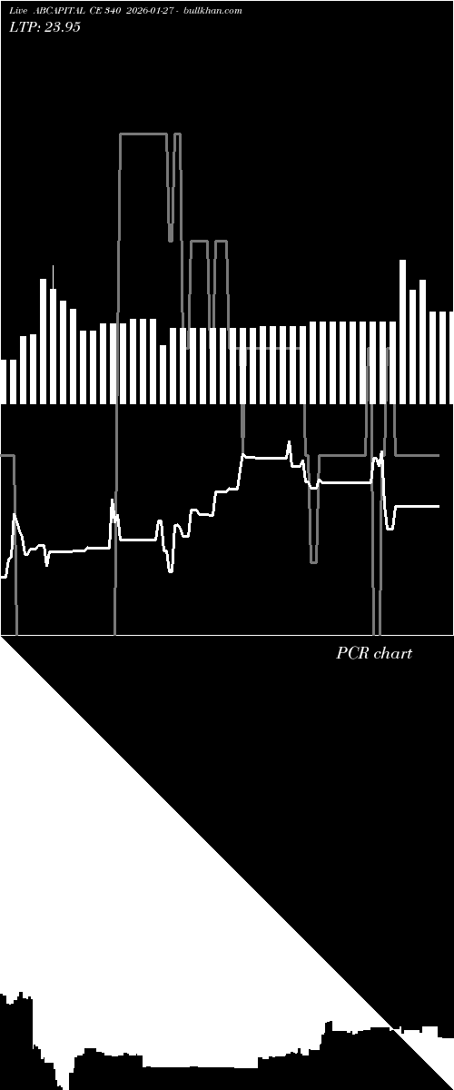  option chart ABCAPITAL CE 340 2026-01-27 