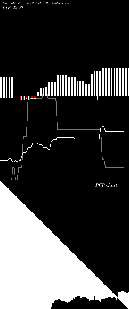  option chart ABCAPITAL CE 340 2026-01-27 