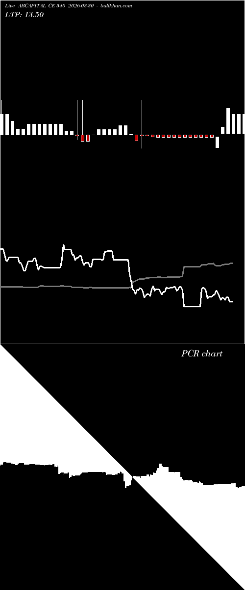  option chart ABCAPITAL CE 340 2026-03-30 