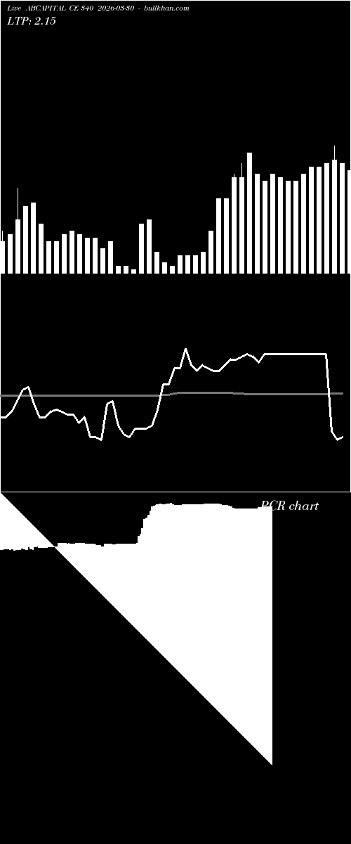  option chart ABCAPITAL CE 340 2026-03-30 