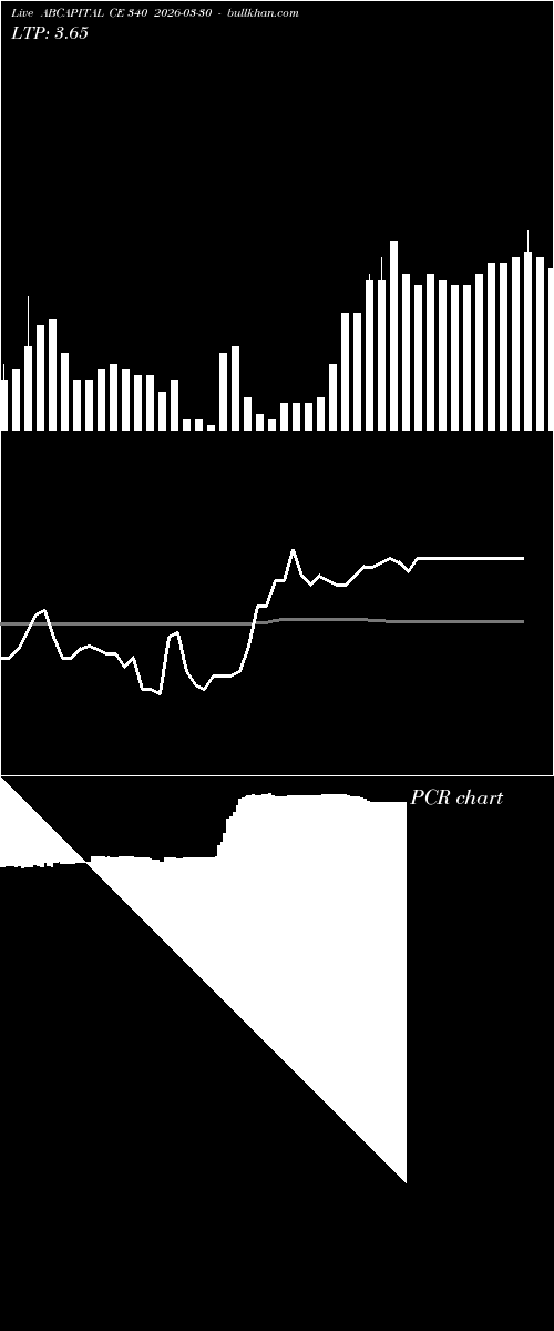  option chart ABCAPITAL CE 340 2026-03-30 