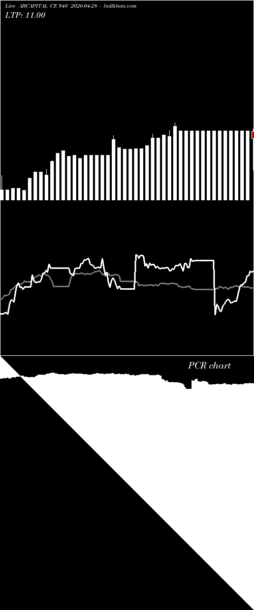  option chart ABCAPITAL CE 340 2026-04-28 