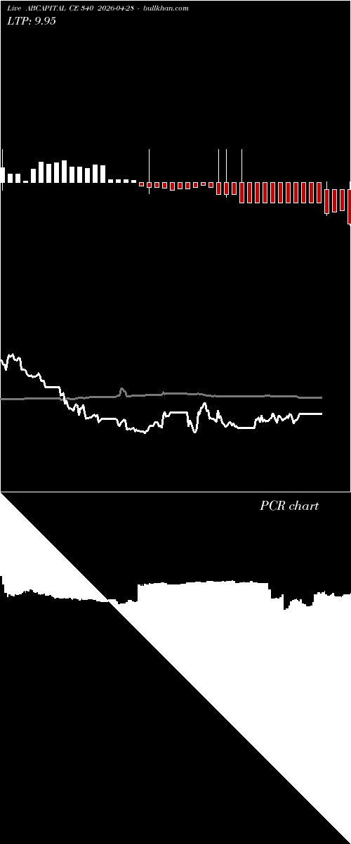  option chart ABCAPITAL CE 340 2026-04-28 