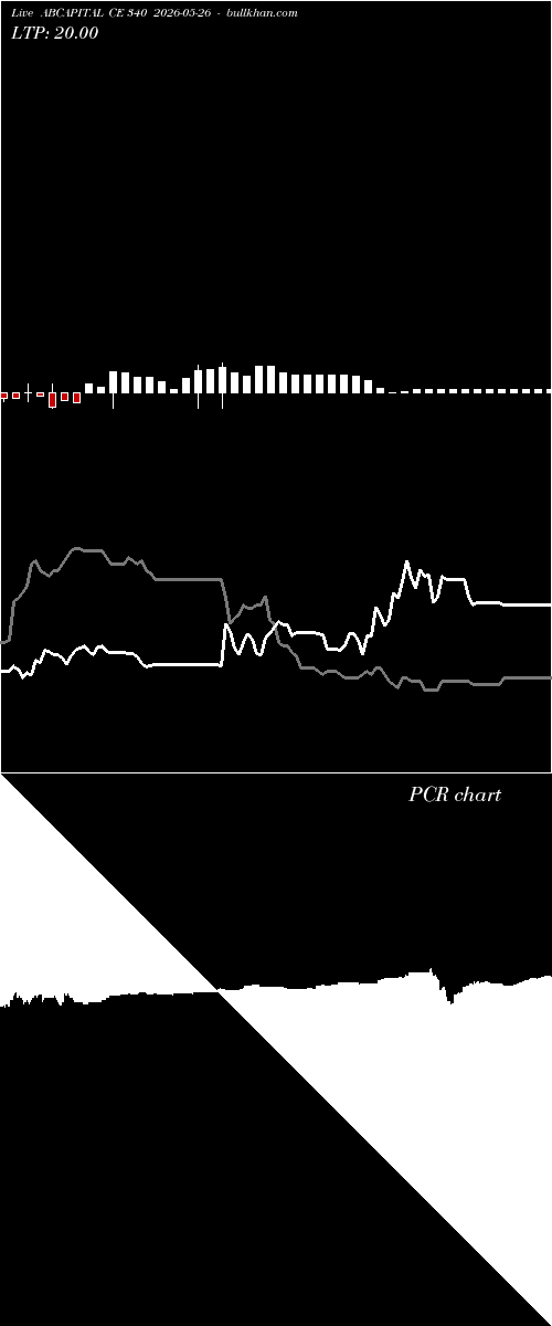  option chart ABCAPITAL CE 340 2026-05-26 