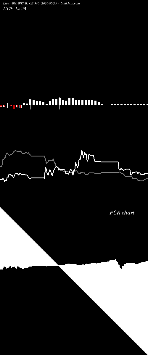 option chart ABCAPITAL CE 340 2026-05-26 