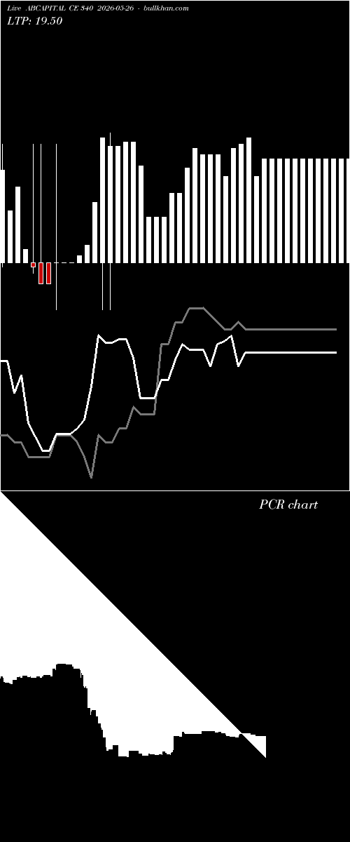  option chart ABCAPITAL CE 340 2026-05-26 