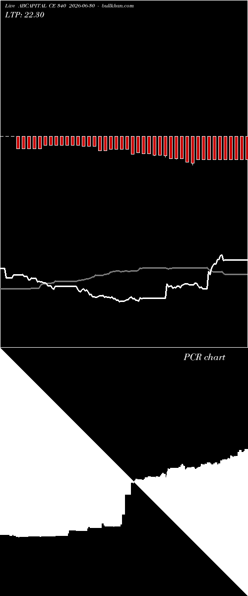  option chart ABCAPITAL CE 340 2026-06-30 