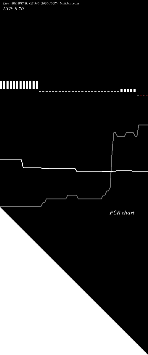  option chart ABCAPITAL CE 340 2026-10-27 
