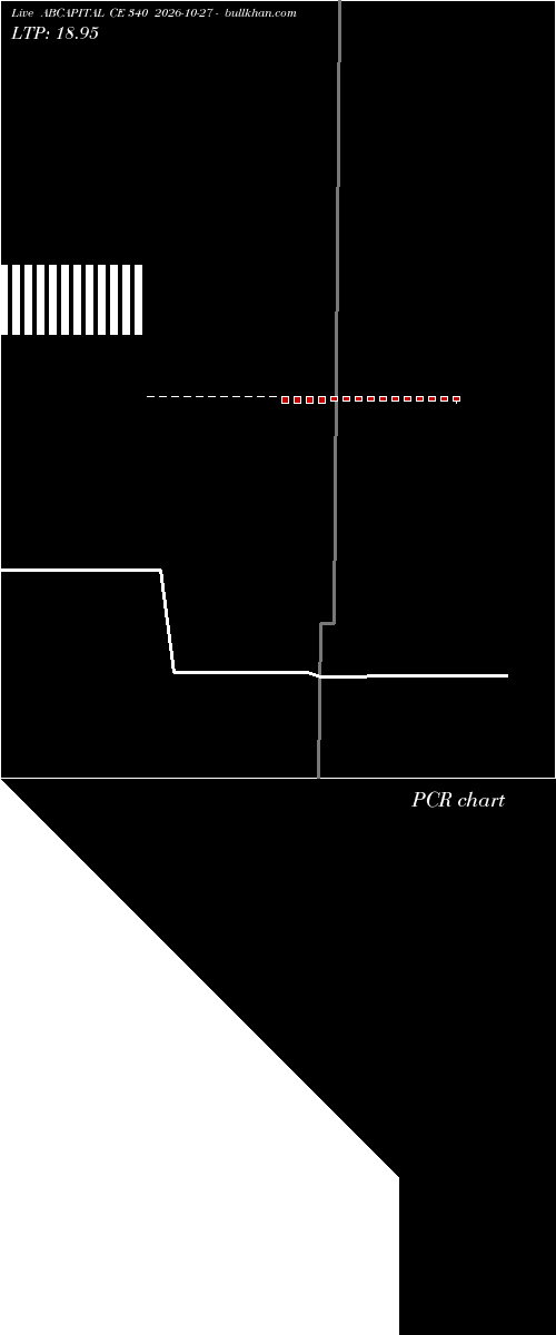  option chart ABCAPITAL CE 340 2026-10-27 