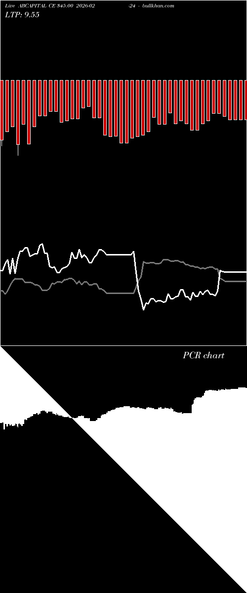 option chart ABCAPITAL CE 345.00 2026-02-24 