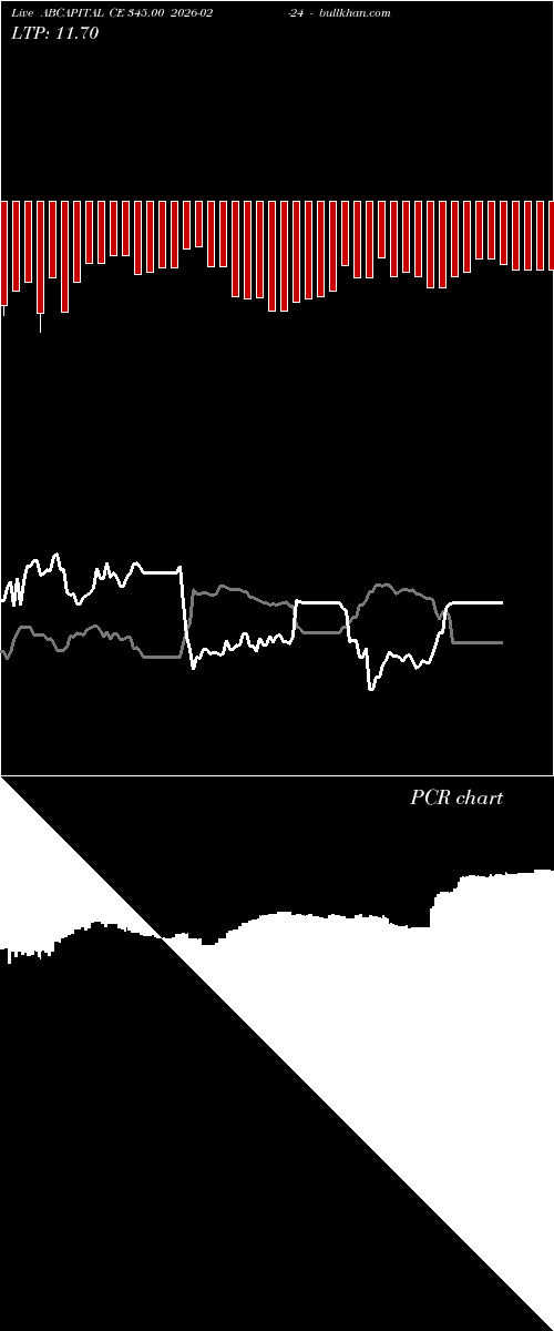  option chart ABCAPITAL CE 345.00 2026-02-24 
