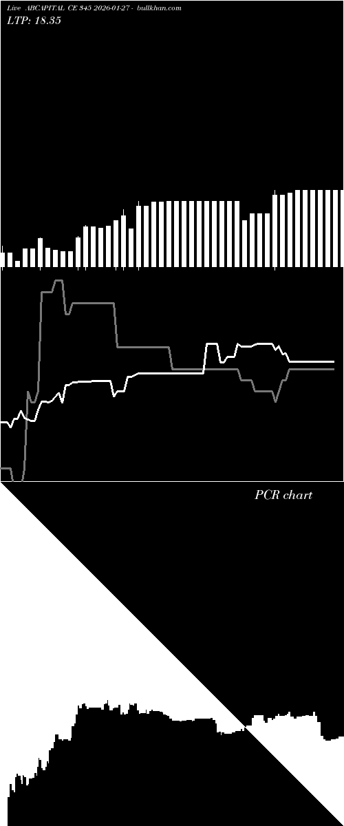  option chart ABCAPITAL CE 345 2026-01-27 