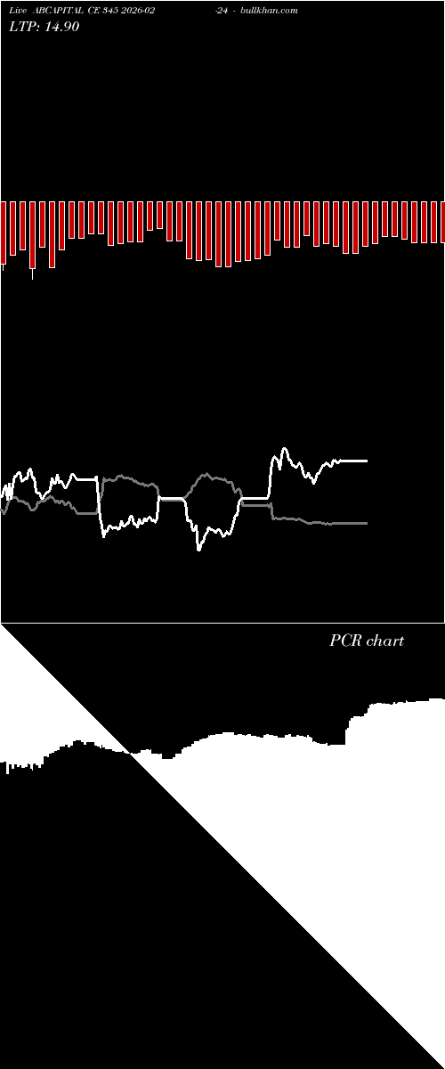  option chart ABCAPITAL CE 345 2026-02-24 